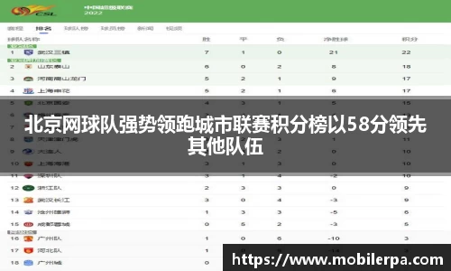 北京网球队强势领跑城市联赛积分榜以58分领先其他队伍