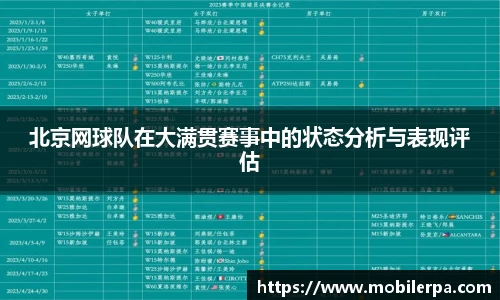 北京网球队在大满贯赛事中的状态分析与表现评估